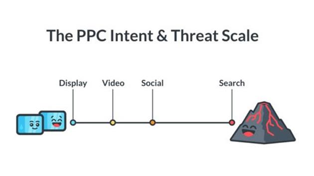 بهبود عملکرد تبلیغات با روش PPC